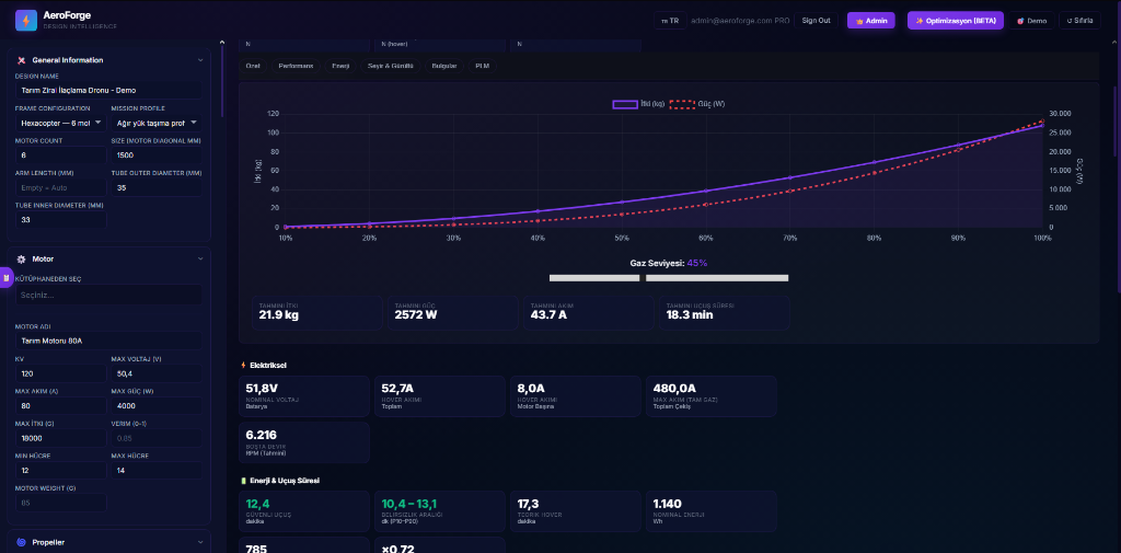 AeroForge DI Interface